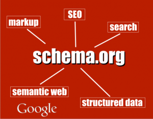Schema_org